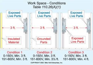 osha open junction box|osha disconnecting circuit requirements.